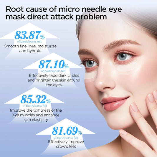 Microneedle Eye Patch